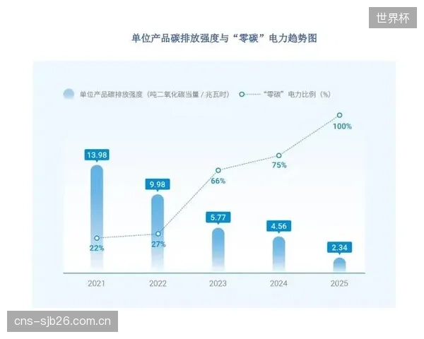 应用该技术的工厂，其热压成型单元的单位产品能耗平均下降12%，成为ESG报告中的关键亮点