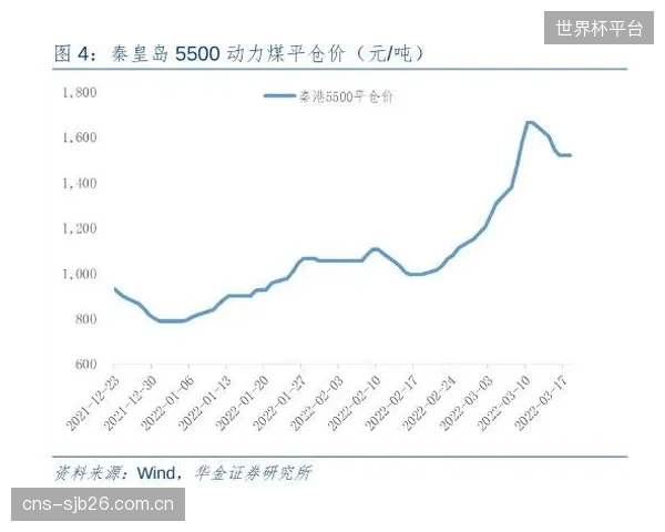 过去十年，顶级足球俱乐部的平均估值增长超过300%，显著跑赢传统资产